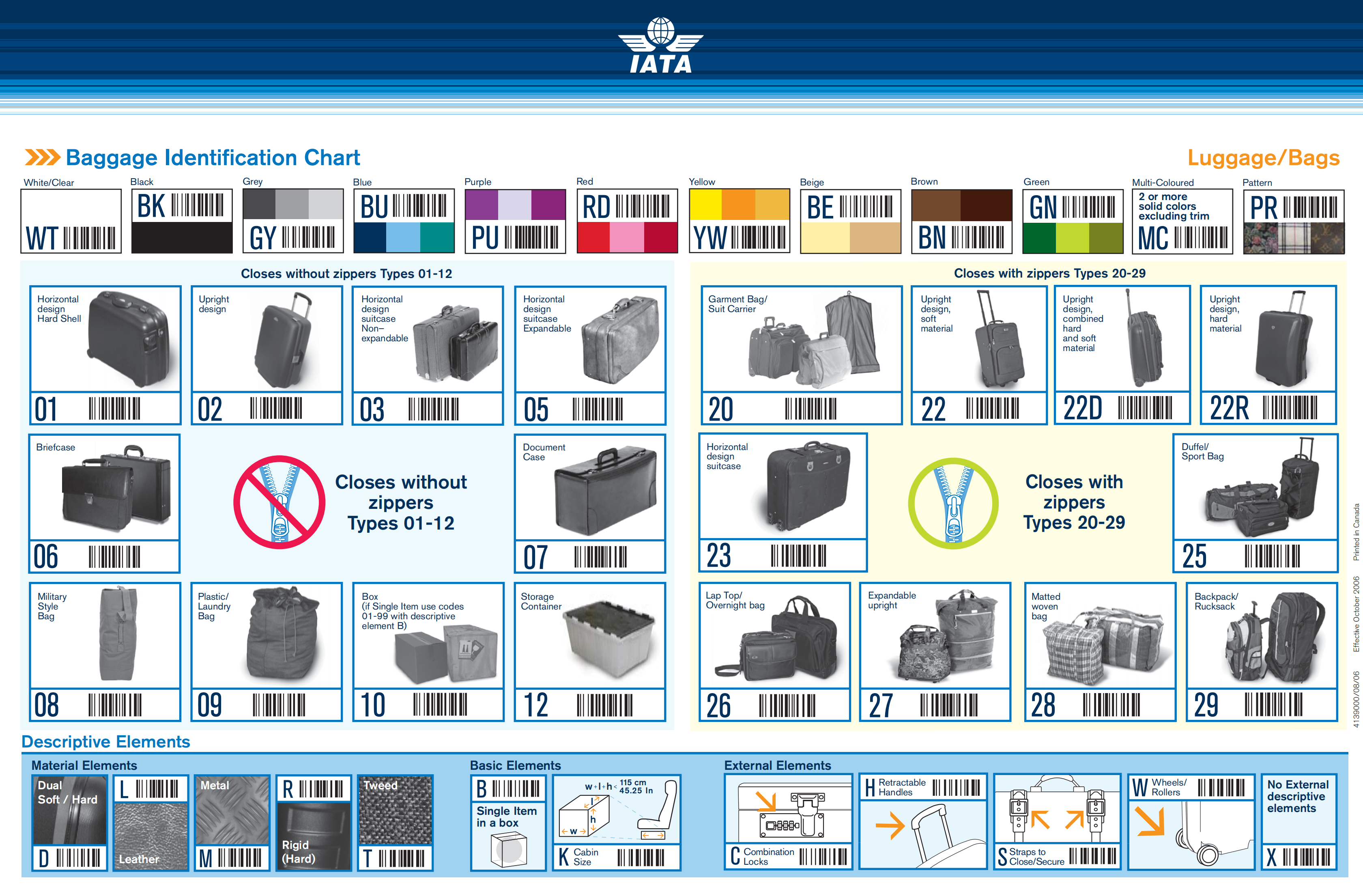 IATA baggage identification chart for luggage and bags