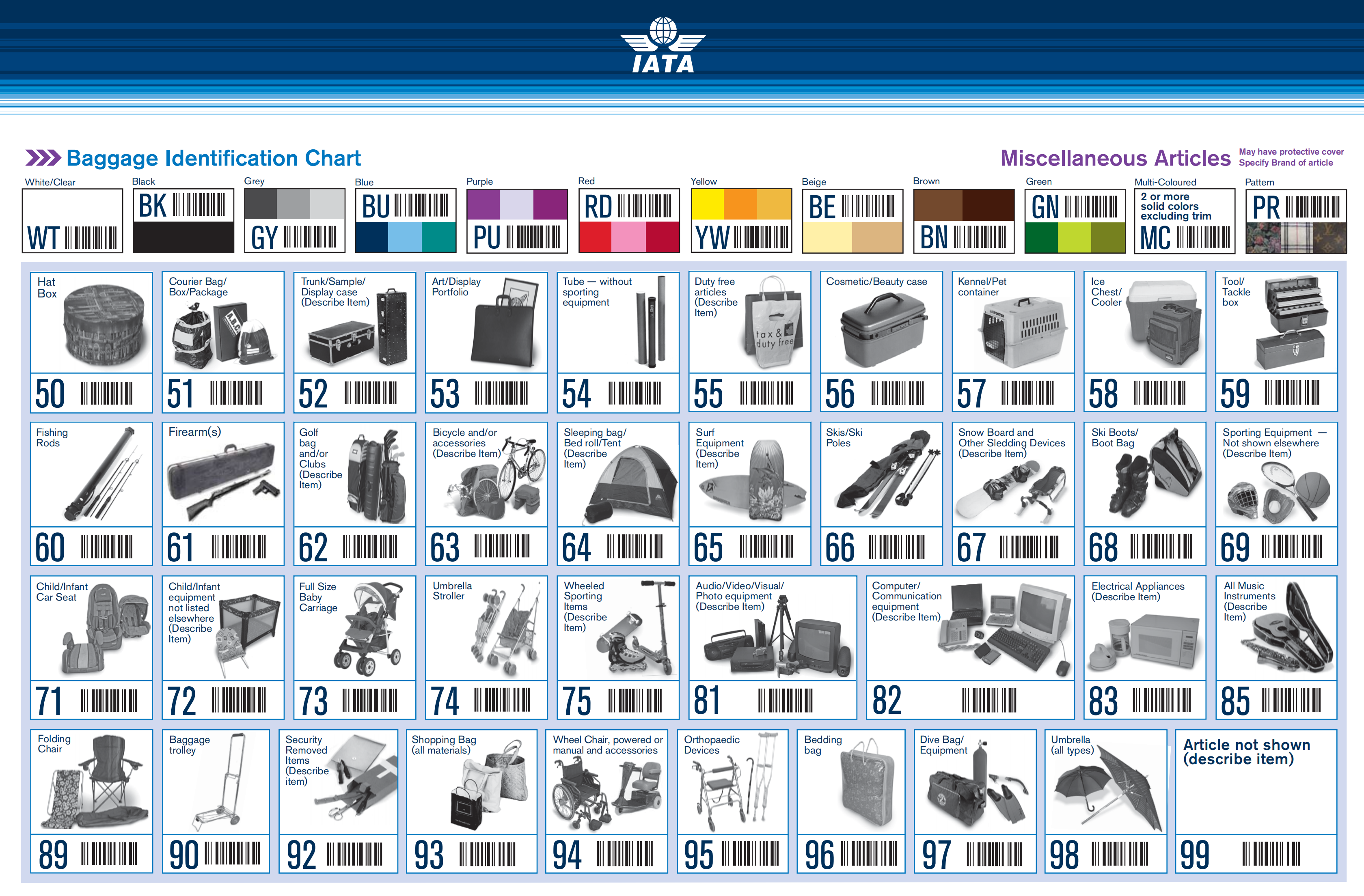 IATA baggage identification chart for miscellaneous articles